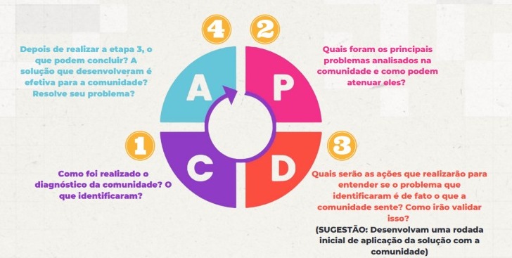 Tenha atenção com os resíduos que você gera - Uai Saúde